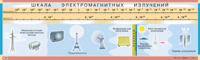  Таблица Шкала электромагнитных излучений 45х200 винил