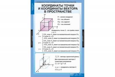  Комплект таблиц "Геометрия 11 кл." (12 шт.)