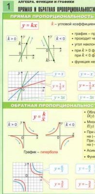 Таблицы Функции и графики