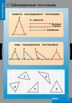  Комплект таблиц "Треугольники" (14 шт.)