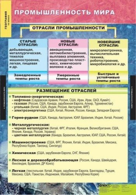 Таблицы Экономическая и социальная география мира.