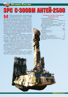 Оружие России. Средства противовоздушной обороны