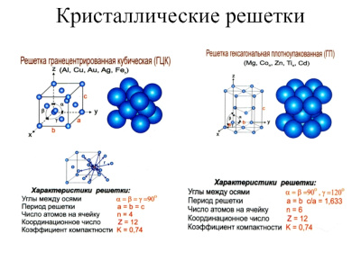 Таблица Кристаллические решетки 2 шт. 70х100 винил