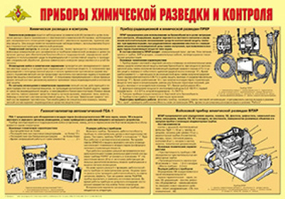 Приборы химической разведки и контроля
