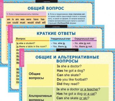 Таблицы Вопросительные и отрицательные предложения