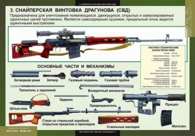  Таблицы Оружие России (8 шт.)