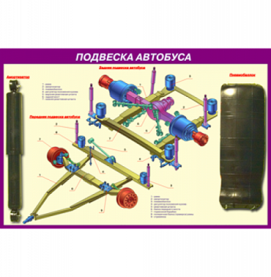 Устройство автомобильных прицепов и полуприцепов 14 плакатов лам.