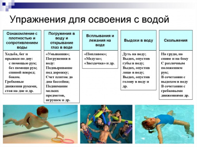 Таблица Игры на воде 100х140 винил
