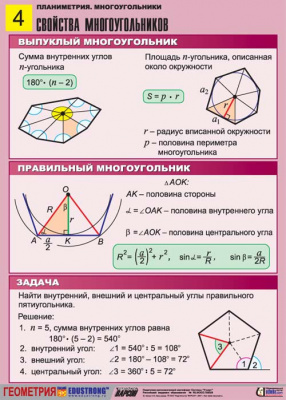 Таблицы Многоугольники