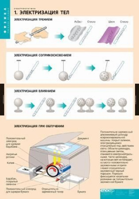  Комплект таблиц "Электростатика" (8 шт.)