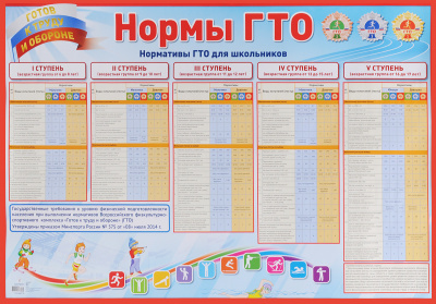 Нормативы ГТО