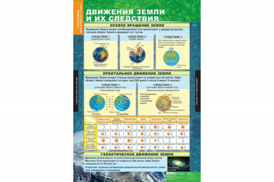 Таблицы География. Начальный курс.