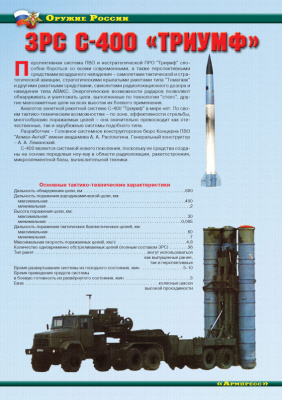 Оружие России. Средства противовоздушной обороны