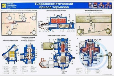 Устройство автомобильных прицепов и полуприцепов (14 пл. А1) б/л