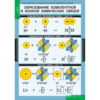 Таблицы Химия