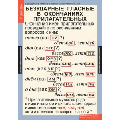 Таблицы Русский язык