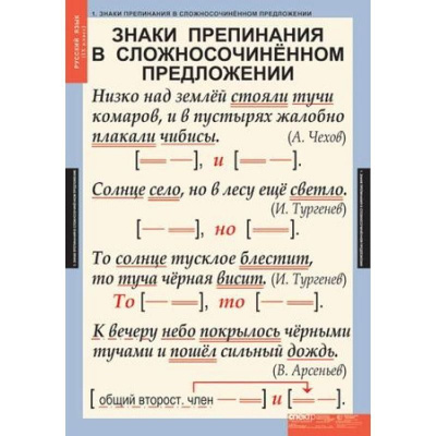  Комплект таблиц "Русский язык. Грамматика" (22 шт.)