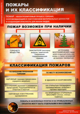 Таблицы Пожарная безопасность