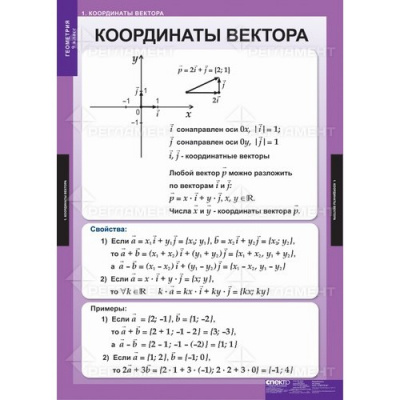  Комплект таблиц "Геометрия 9 кл." (13 шт.)
