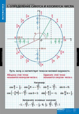  Комплект таблиц "Тригонометрические функции"(8 шт.)