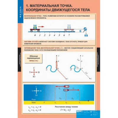  Комплект таблиц "Физика 9 класс" (20 шт.)