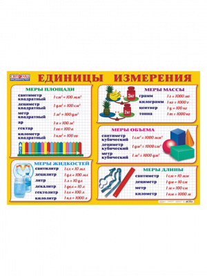 Плакат "Единицы измерения "