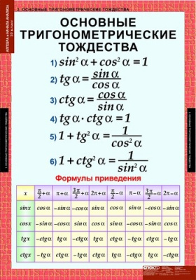 Таблицы Тригонометрические функции