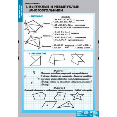  Комплект таблиц "Многоугольники" (7 шт.)