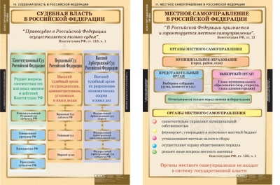  Комплект таблиц "Конституционное право" (15 шт.)