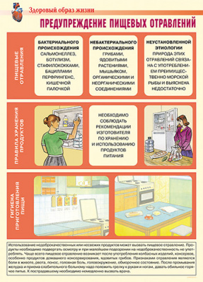 Здоровый образ жизни. Личная гигиена