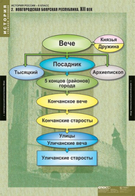 Таблицы История России 6 класс