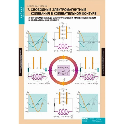 Таблицы Физика. Электромагнетизм
