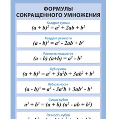 Таблица Формулы сокращенного умножения (винил)