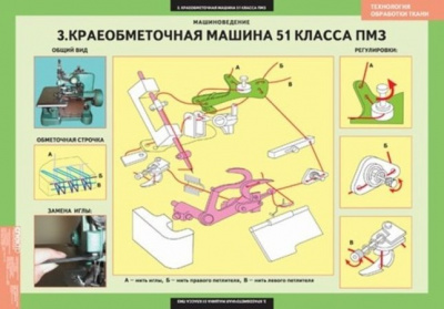 Таблицы Технология обработки ткани. Машиноведение