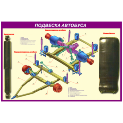 Стенд Подвеска автобуса (кат.D), 850*860 мм