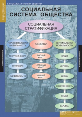 Таблицы Обществознание 10-11 классы