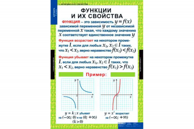  Комплект таблиц "Алгебра 9 кл." (12 шт.)