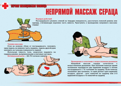 Первая медицинская помощь