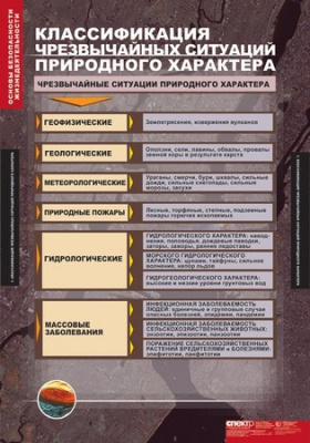  Комплект таблиц "Основы безопасности жизнедеятельности" (13 шт.)