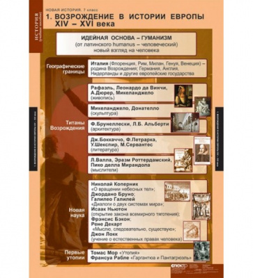 Таблицы Новая история. 7 класс