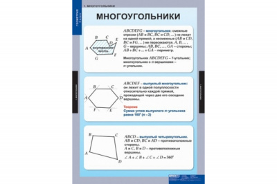  Комплект таблиц "Геометрия 8 кл." (15 шт.)