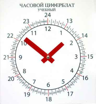 Часовой циферблат раздаточный