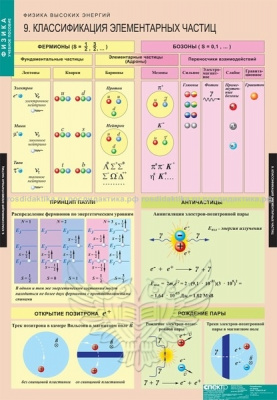  Комплект таблиц "Физика высоких энергий" (12 шт.)