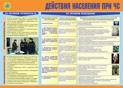 Организация Гражданской обороны