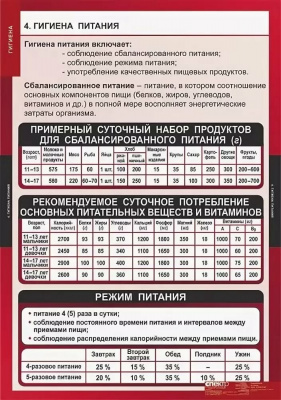Таблицы Гигиена