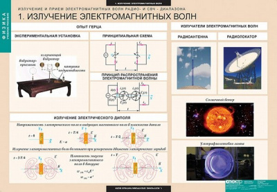 Таблицы Излучение и прием электромагнитных волн