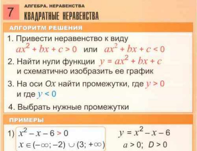 Таблицы Неравенства. Решение неравенств